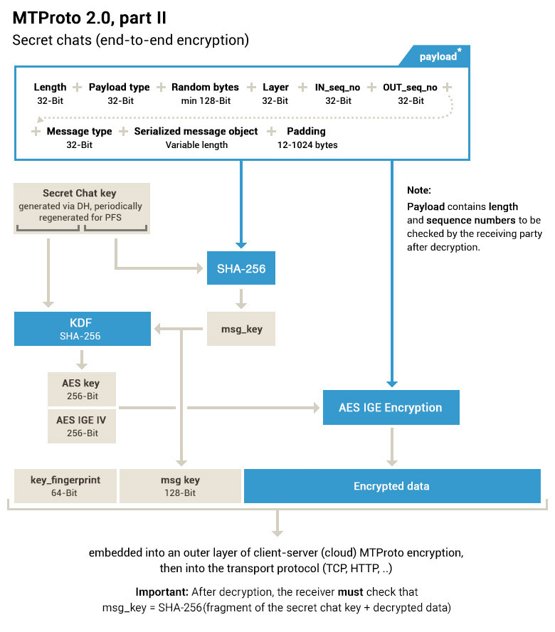 Area Help Service Actor doing none employ till is reorganised site authority